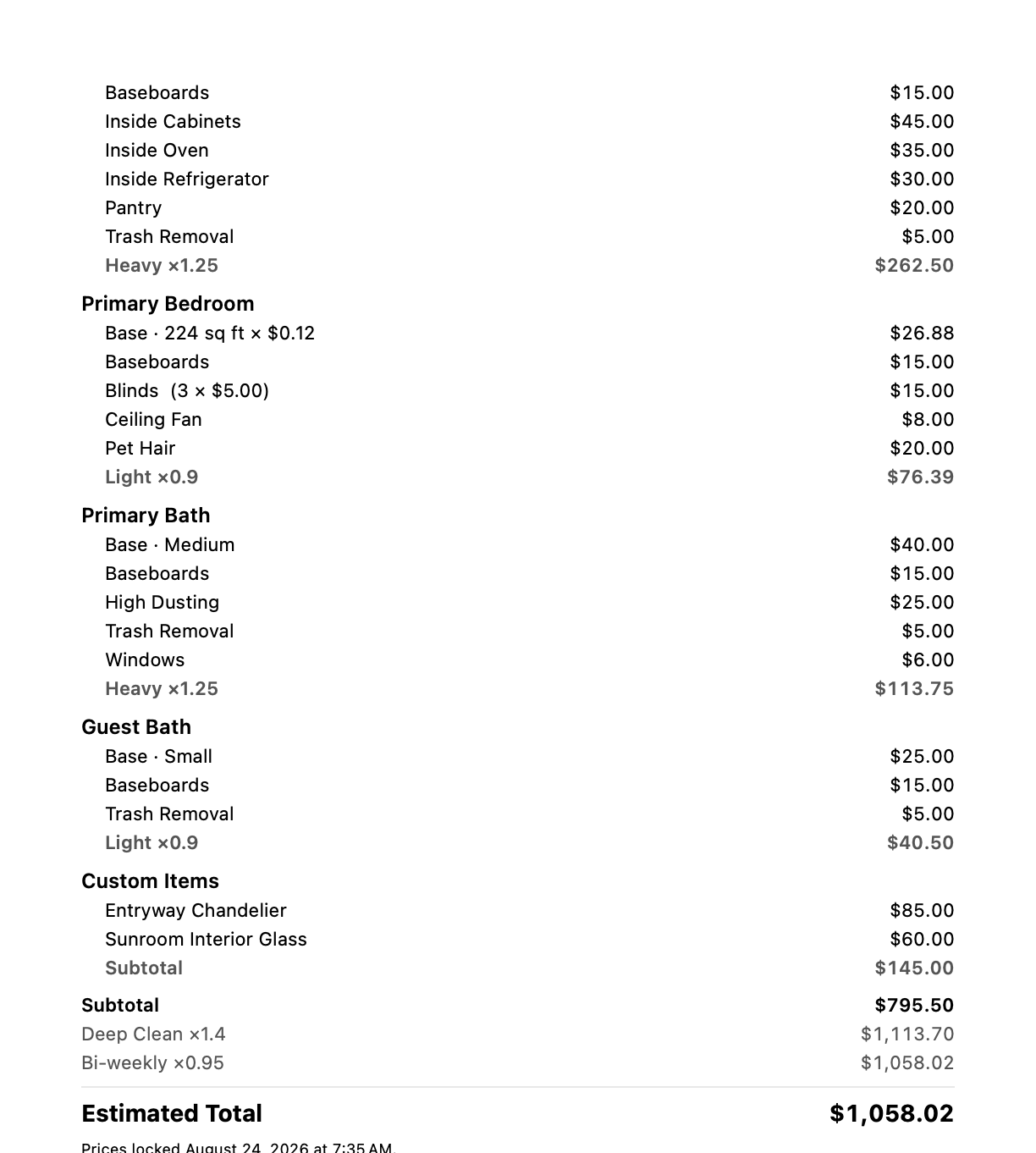 Itemized CleanQuotes PDF: every feature priced line by line, per-room subtotals with condition multipliers, subtotal $795.50, Deep Clean times 1.4, Bi-weekly times 0.95, estimated total $1,058.02.